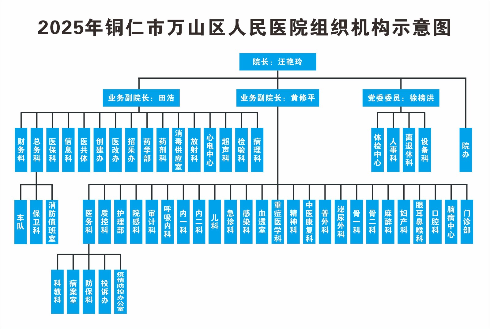 医院组织机构示意图（1）.jpg
